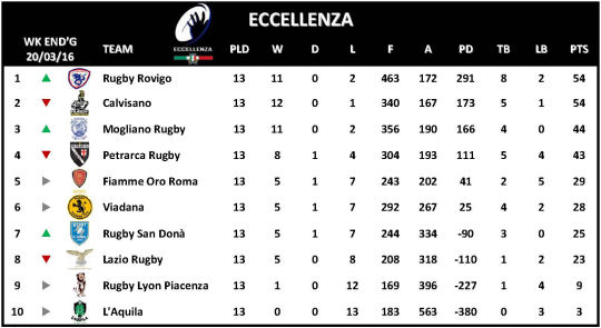 Eccellenza Week 13